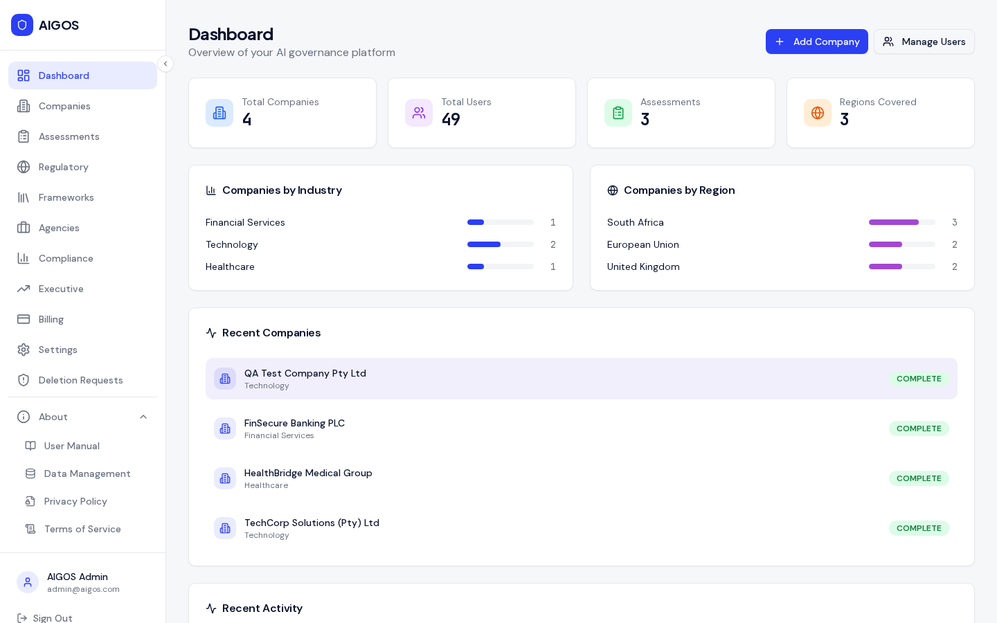 AIGOS governance dashboard showing company statistics, regional coverage, and recent client activity