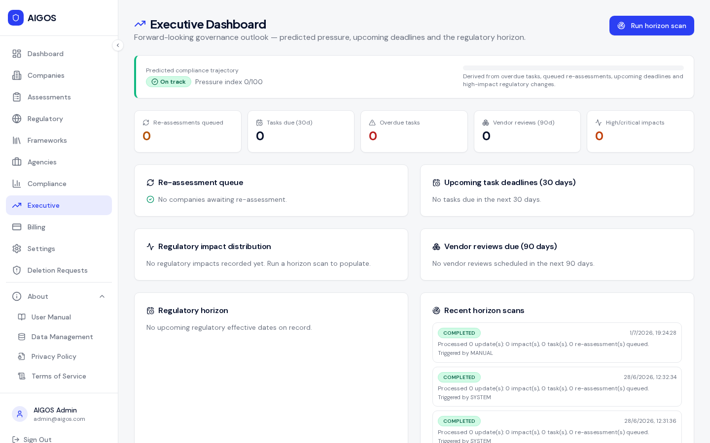 AIGOS executive dashboard with compliance analytics and portfolio overview